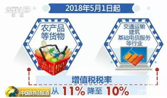 5月劳务服务新规来袭，你的钱袋子或将迎来重大利好！